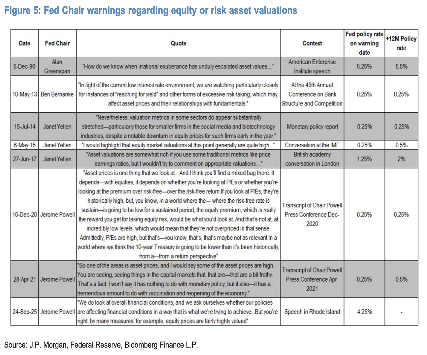从格林斯潘的“非理性繁荣”到鲍威尔“美股估