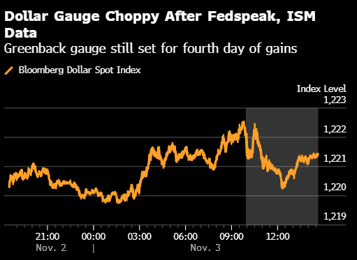 美元走强 美联储官员发表鹰派言论而数据疲软
