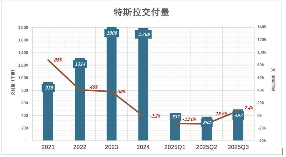 马斯克万亿薪酬计划获批，为何股价暴跌？