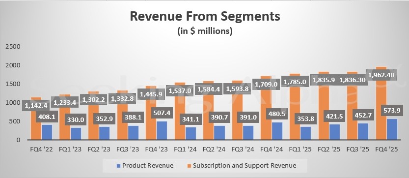 Palo Alto(PANW.US)2026年业绩指引超预期 股价应声大涨
