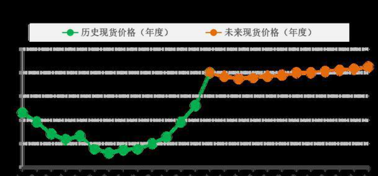 铀价明年可能升至每磅100美元