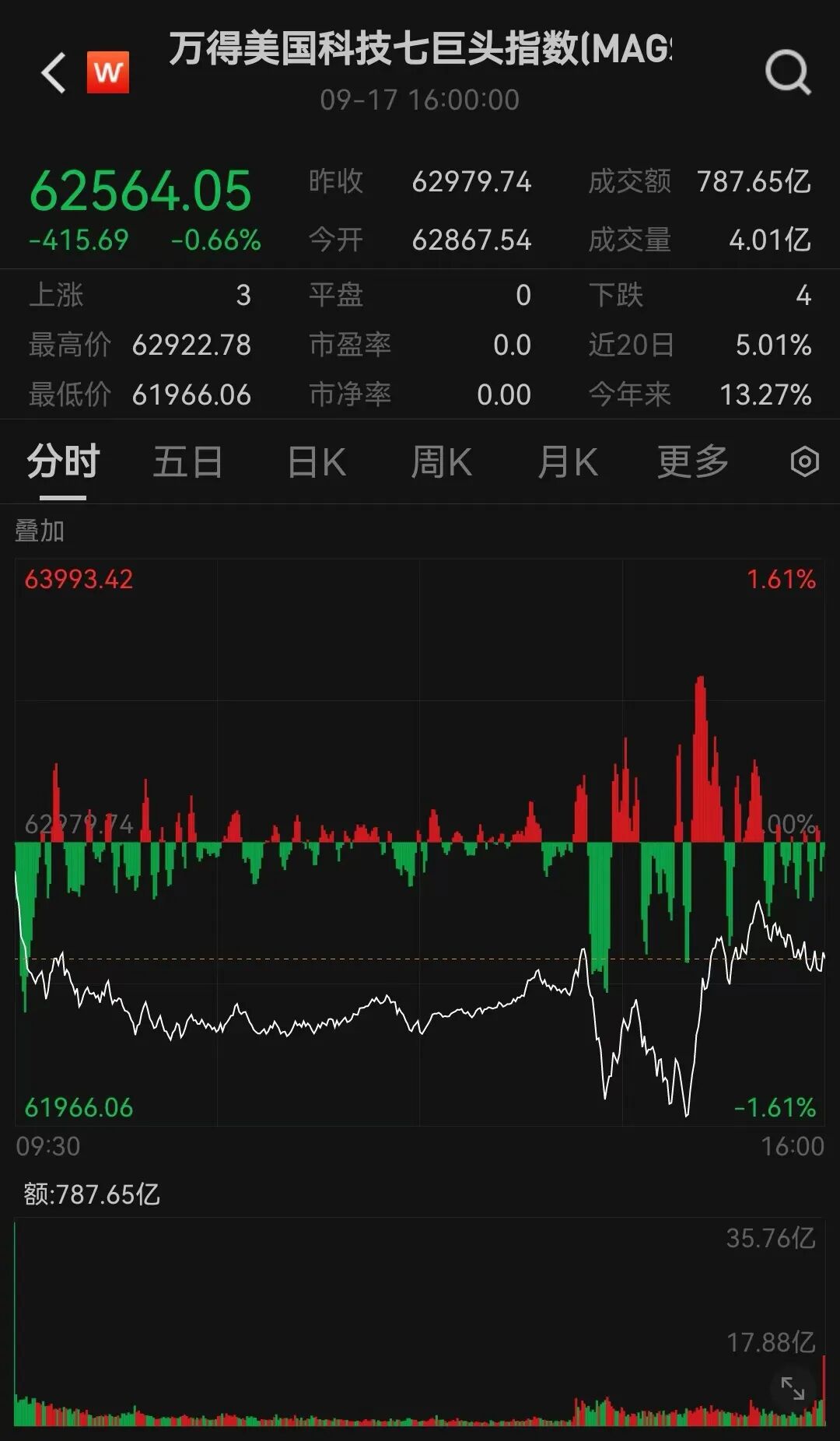 美联储,降息25基点!中国资产大涨