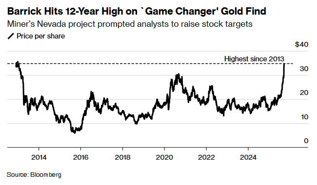 Fourmile金矿项目成“游戏规则改变者”