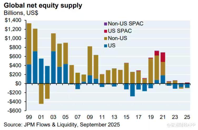 美股为何涨势不休,摩根大通策略师称这一因素或