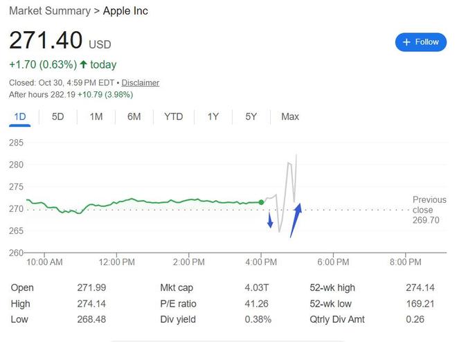 Coinbase营收大涨55%,CEO称12月展示“股票代币化和