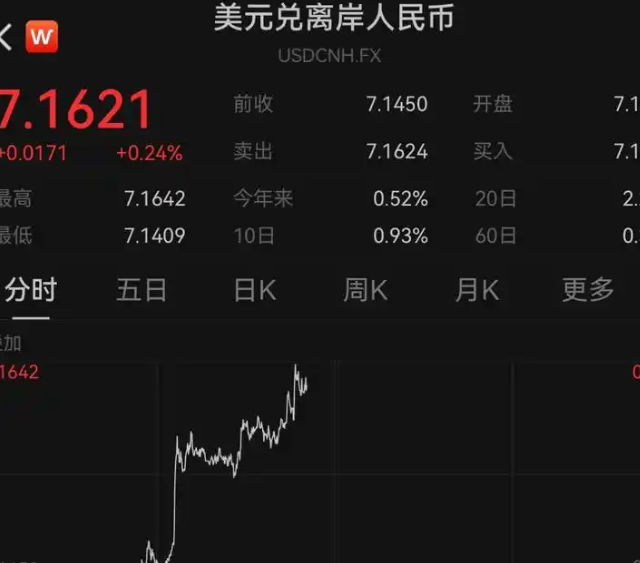 美元走强 澳元下跌 伊朗紧张局势升级