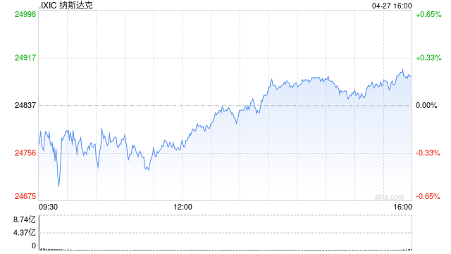 标普纳指创新高，英伟达市值突破5.2万亿美元，