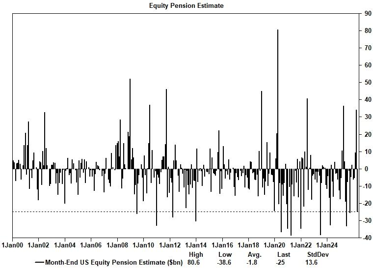 伊朗战争“扑朔迷离” 全球科技股“爆炸上涨”