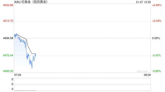 达利欧:金价飙升是因货币贬值,对股市和经济